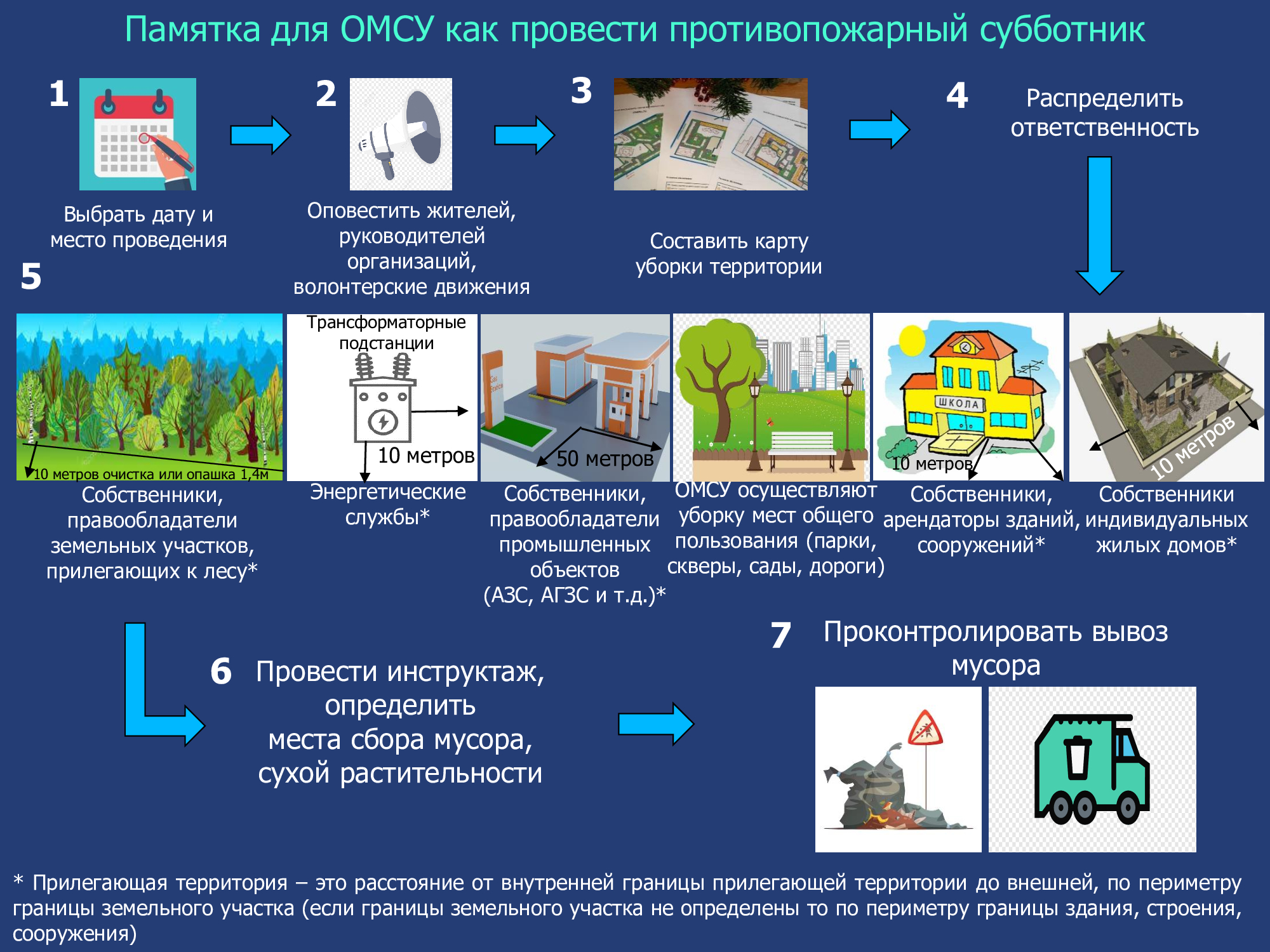 Противопожарный субботник.