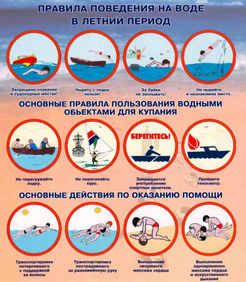 Памятка о безопасности на водоёмах в летний период. Основные правила безопасного поведения на воде. Памятка о безопасности на водоёмах в летний период. Основные правила безопасного поведения на воде.